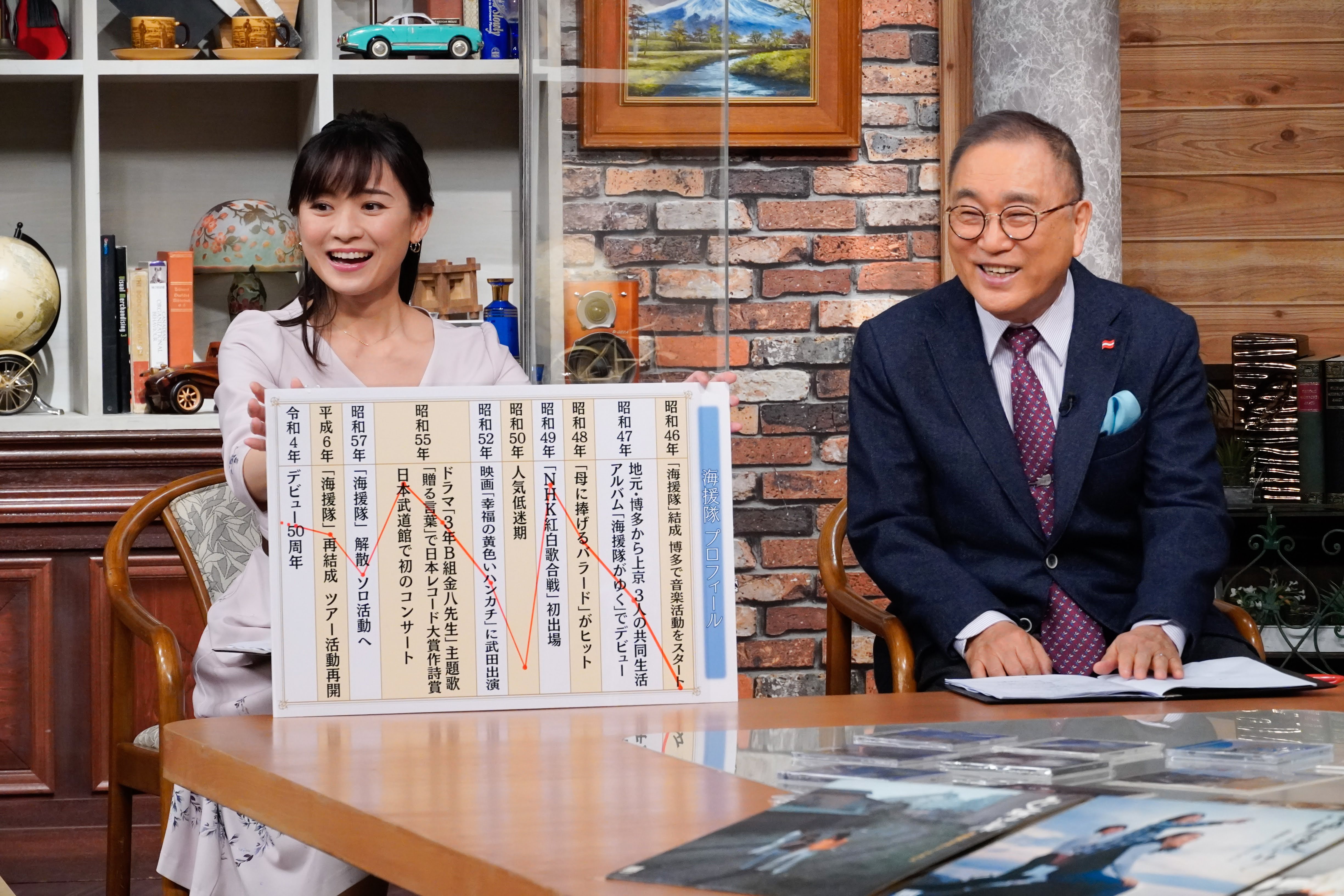 武田鉄矢の昭和は輝いていた【“海援隊”デビュー50周年スペシャルPart1】(ＢＳテレ東、2022/4/1 20:00 OA)の番組情報ページ |  テレ東・ＢＳテレ東 7ch(公式)